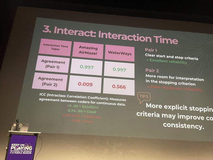 A slide showing intraclass correlation values for two coder pairs on the same interaction-time measure